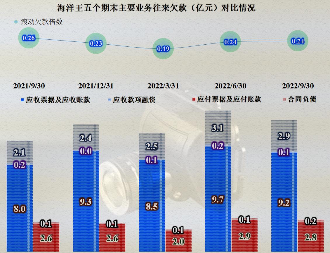 海洋王业绩下滑了吗,海洋王发展历史