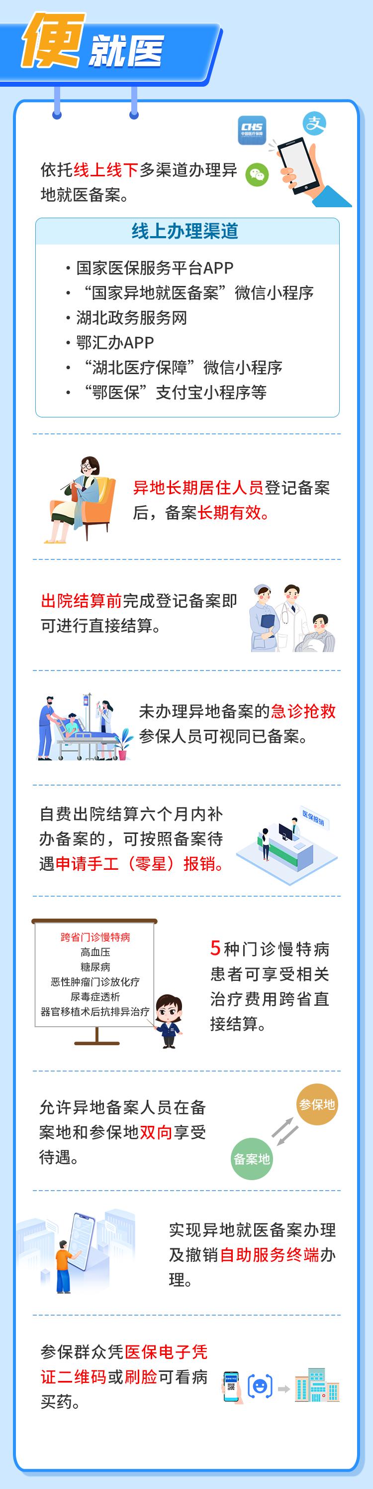湖北医保政策五问五答,湖北惠民医保政策