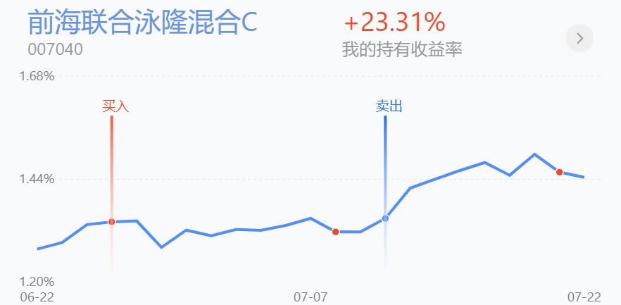 集体调整！新能源车、光伏、风电倒车接人，今日操作分享