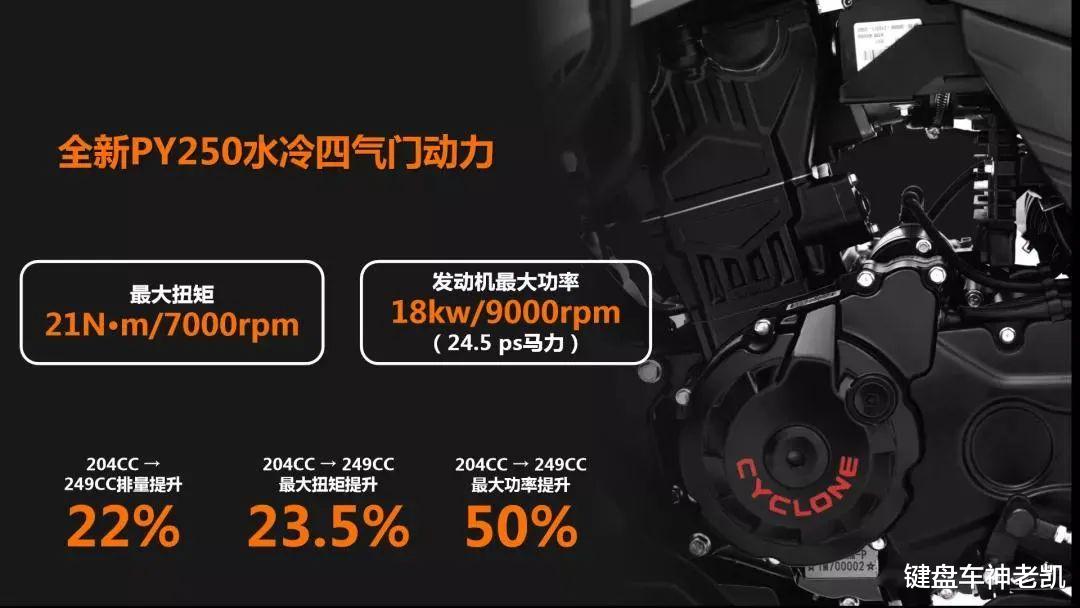 250cc入门级街车,250cc入门休旅性价比天花板