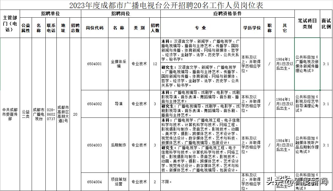 2019成都电视台招聘,2018年四川广播电视台招聘信息