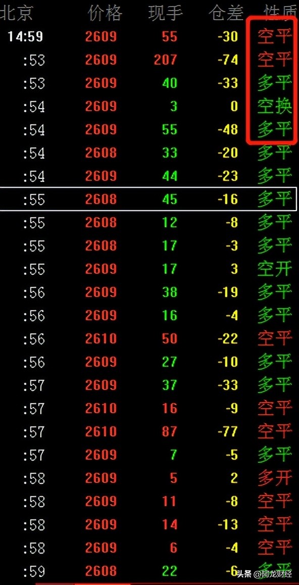 痴人说梦告诉我们什么道理,炒期货判断趋势