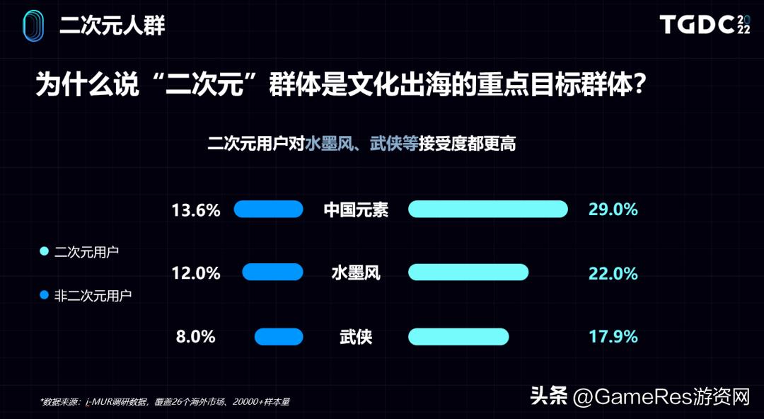 娴峰娓告垙甯傚満鏁版嵁鍒嗘瀽,娴峰娓告垙甯傚満鐨勭幇鐘朵笌鏈洪亣