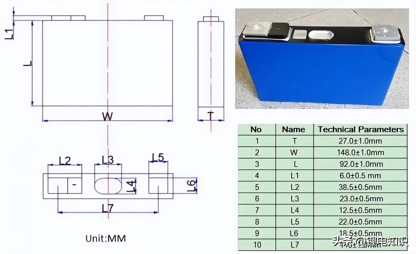 宁德时代和比亚迪电池厂家,比亚迪电池与宁德时代电池技术