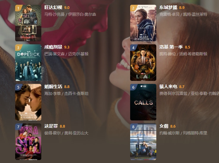 十大评分最高的漫威美剧,总结全年漫威电影