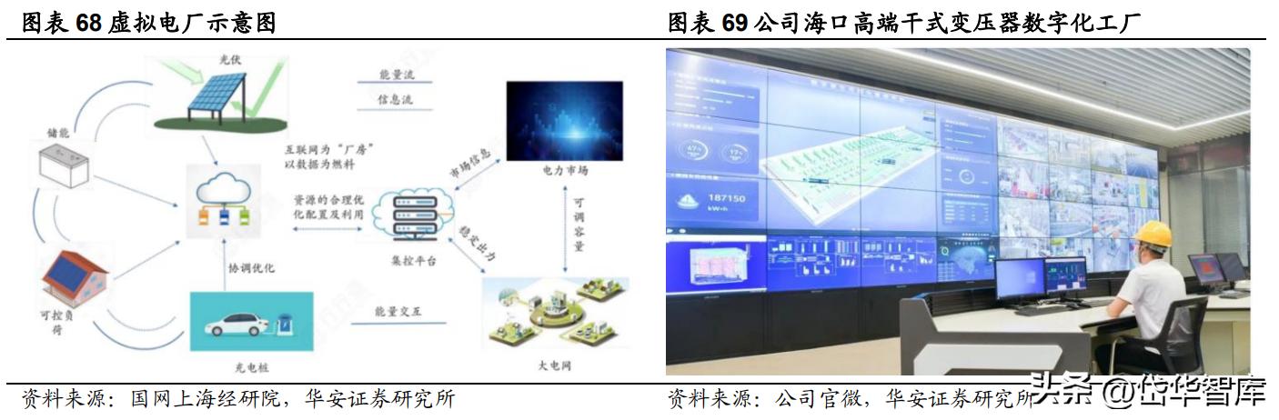 深耕新能源领域,深耕于新能源领域