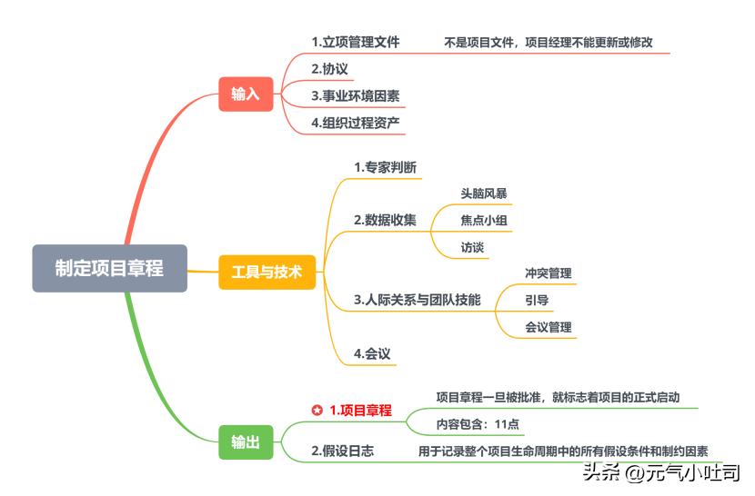 系统集成项目管理知识点梳理,软件集成第四章项目管理