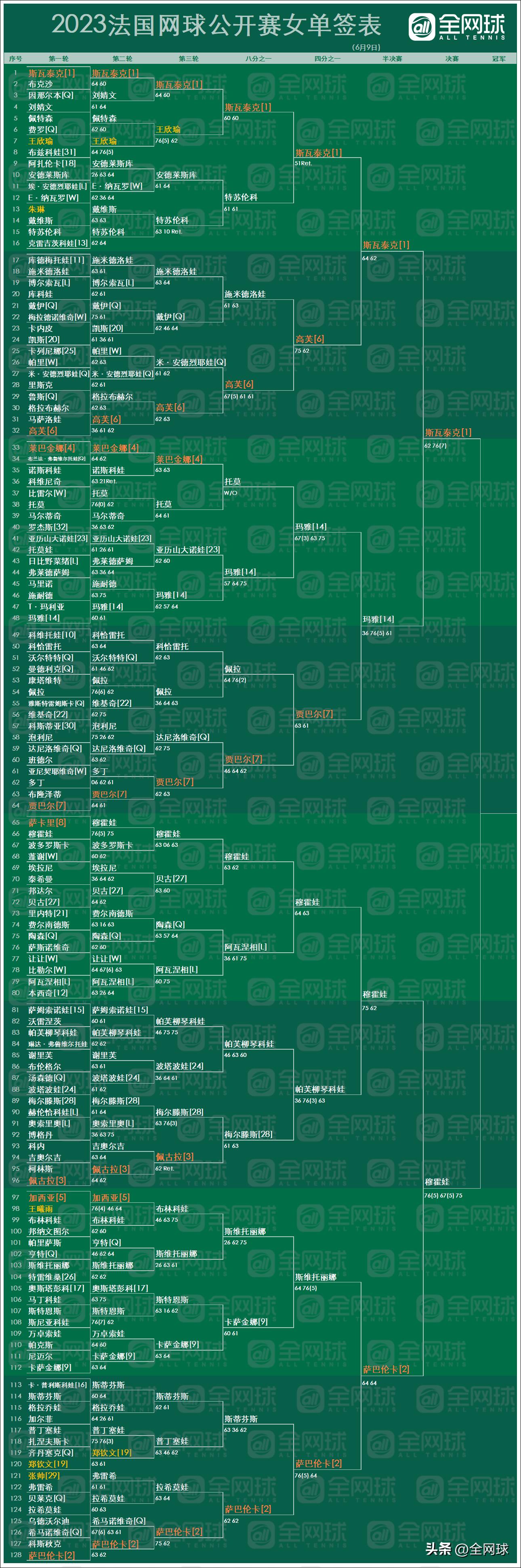 2024法网赛程时间表第二比赛日,2024法网第一比赛日赛程
