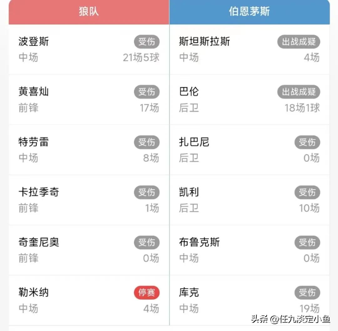胜负彩22151期切尔西vs尤文推荐,胜负彩24026期球队伤停
