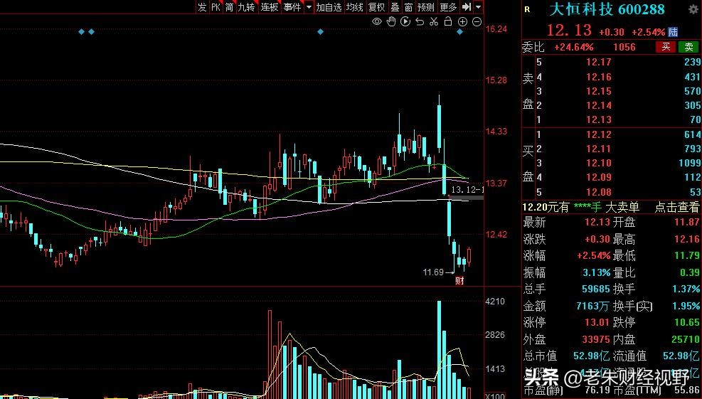 6G概念股中央企业,6g概念迎利好