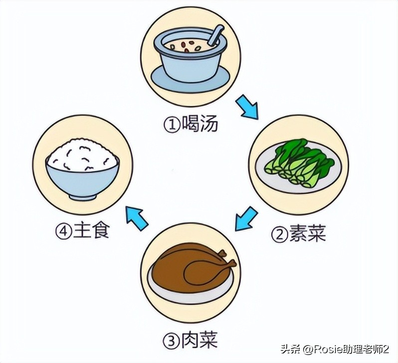 蔡文静晒腹肌身材火辣，如何养出易瘦体质？做好这5点