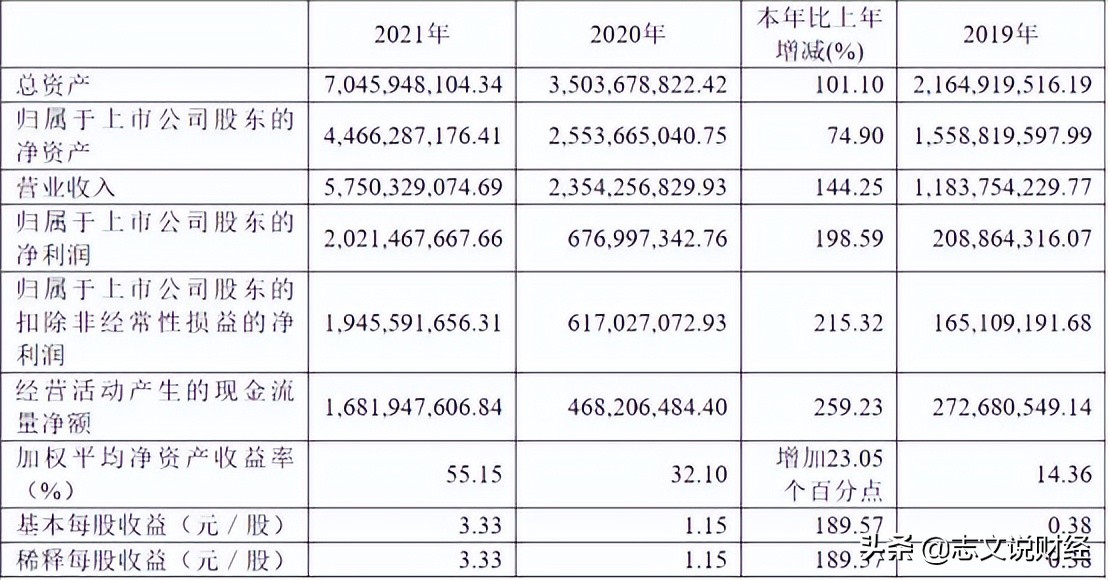 万泰生物大概能涨多高,万泰生物最新深度分析