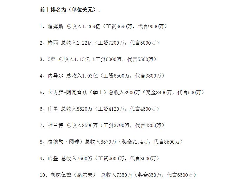 全球第2！网坛一哥1年8场球，狂赚8500万代言，难怪40岁还不退役