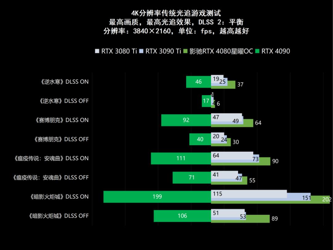 影驰geforcertx4060ti星曜oc,影驰rtx4060星曜oc性能评测