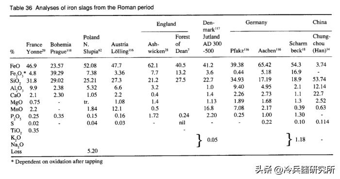 古代东西方冶铁谁更强？为何中国痴迷的生铁，欧洲16世纪才拥有
