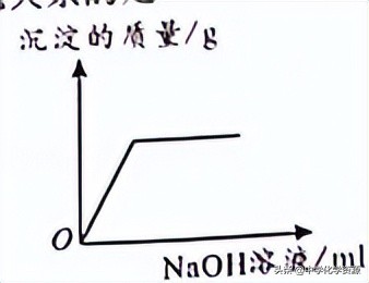 2022年湖北省随州市中考化学试卷,2023随州中考化学试题及答案