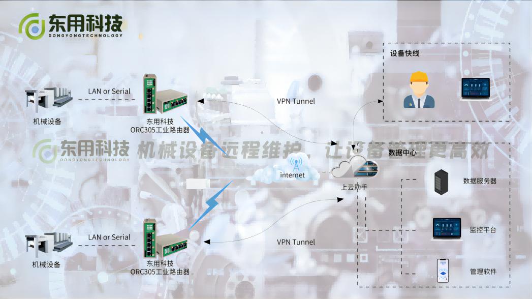 机械设备远程操作,机械设备远程监控