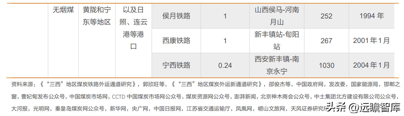 煤炭深度观察,煤炭板块深度研究