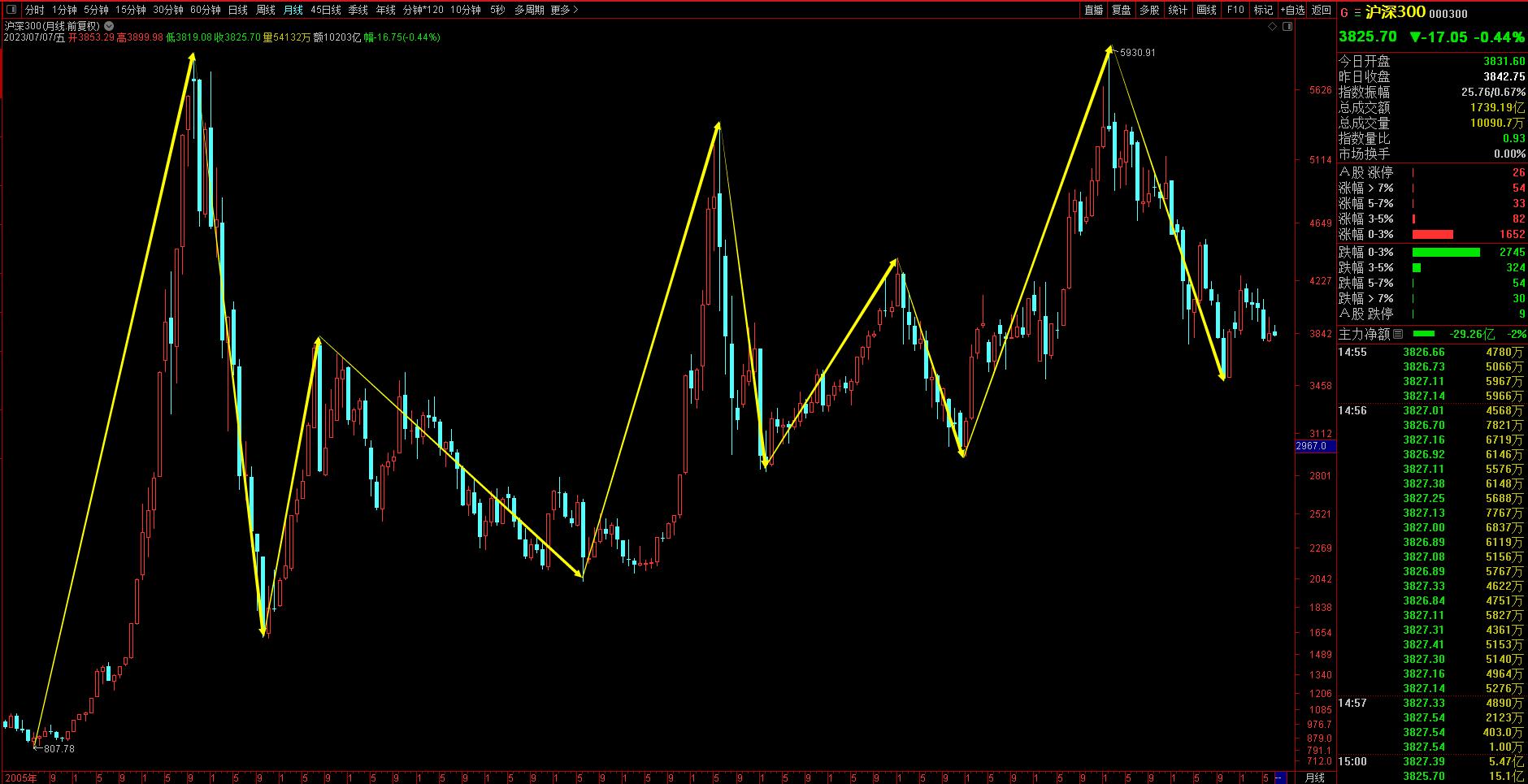 股市干货3步选出强势股,a股短线操作方法和技巧