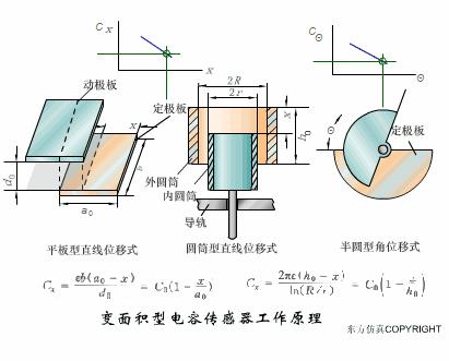 传感器与plc程序实例,plc传感器入门教程