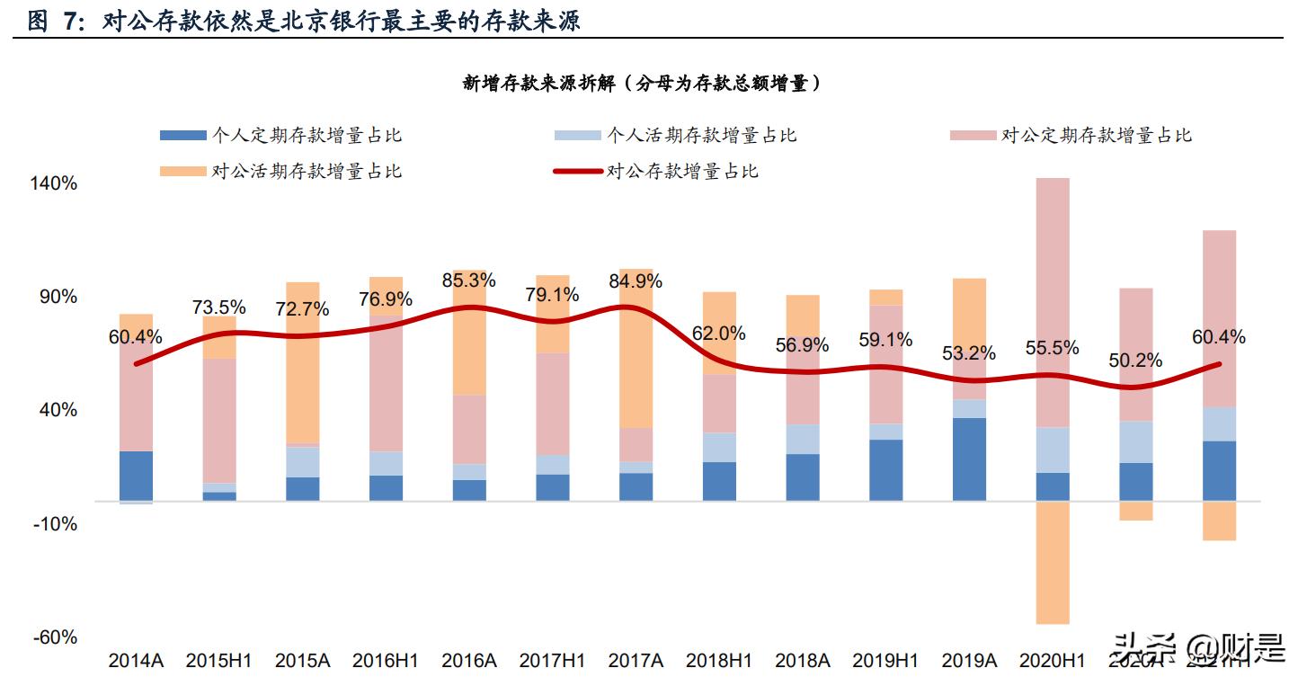 北京银行研究报告：基本面改善，估值修复可期
