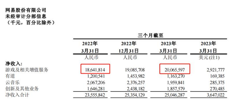 逆水寒手游上线必做的,逆水寒手游上线需要做的事