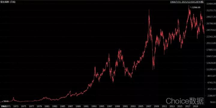 恒生指数开始和结束时间,恒生指数进入牛市