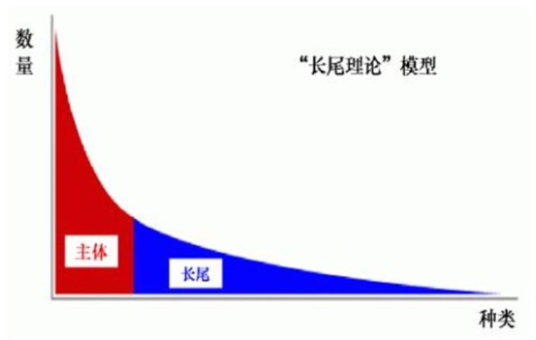 小熊电器推荐,好看的小熊电器