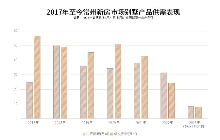 常州二手私房独栋值得购吗,常州二手别墅200-300万