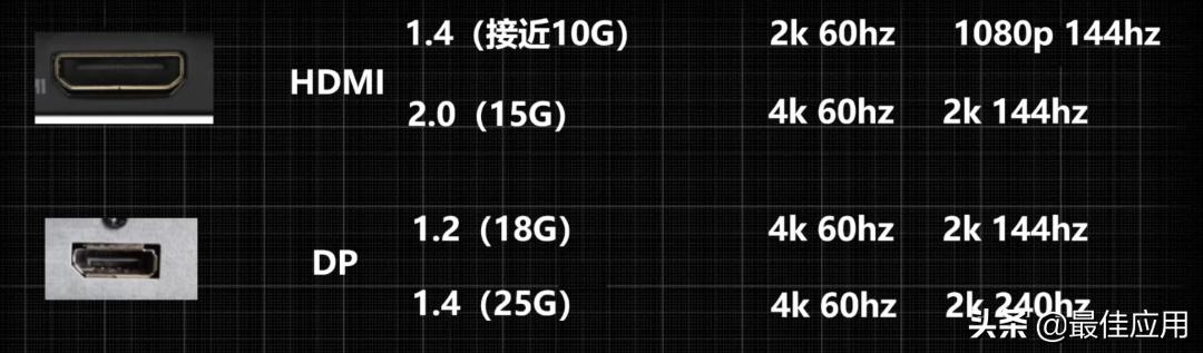 外接显示器所有注意事项,入手外接显示器的注意事项