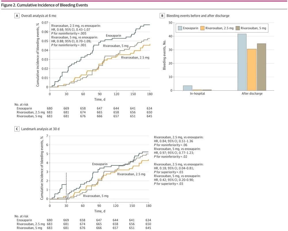 ACS患者“简式优化抗凝”新思路——H-REPLACE研究带来的启示
