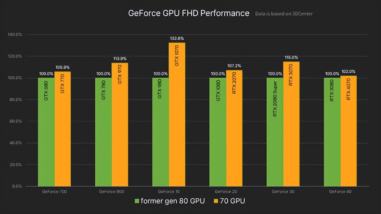 买显卡下不了决心怎么办,买到英伟达显卡要注意什么