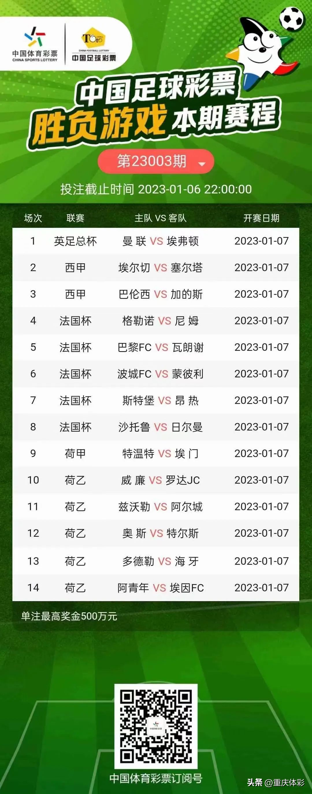 新年迎好运！重庆市民今日斩获4个足彩百万大奖，总奖金575.9万元