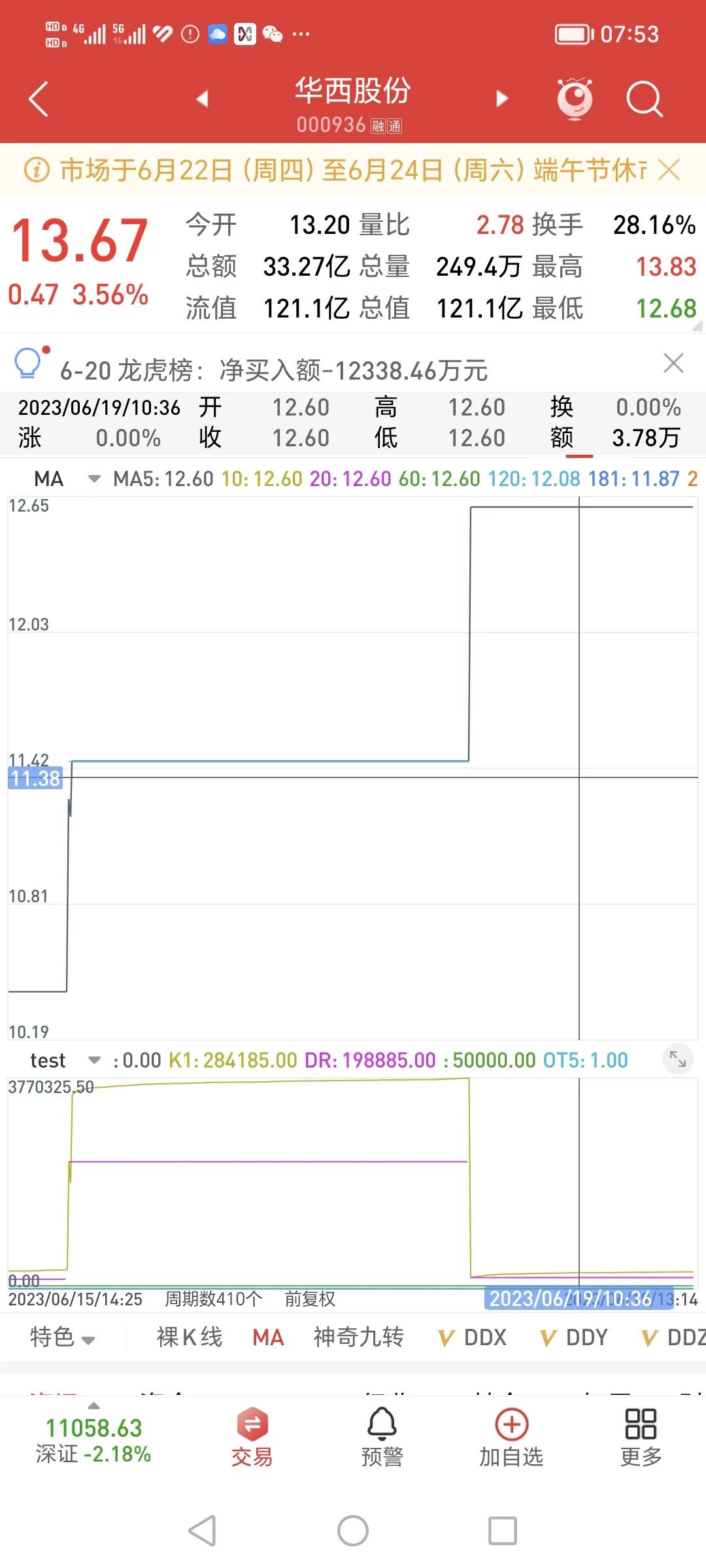 股票k线macd成交量买入卖出技巧,经典量价口诀轻松预判买卖时机