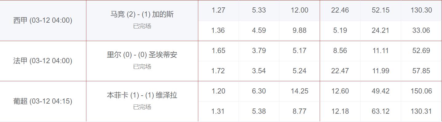 绔炲僵瓒崇悆鍑埄鏂瑰樊,绔炲僵鍑埄鏂瑰樊