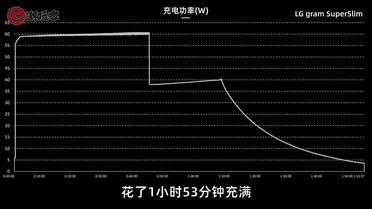 15.6的超轻笔记本推荐,lggram笔记本电脑测评
