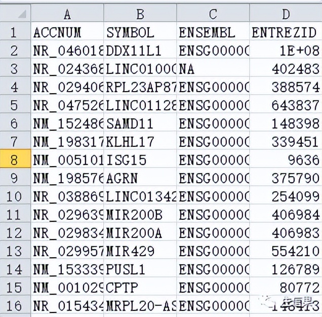 一把钥匙配一把锁,专属GPL16686芯片的ID转换