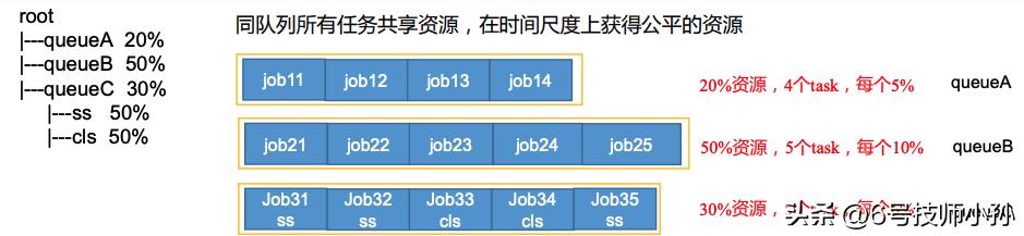 hadoop是编程语言吗,hadoop副本冗余存储策略