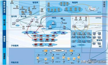 广东电信发生历史性故障，波及全省电信用户，容灾机制不起作用？