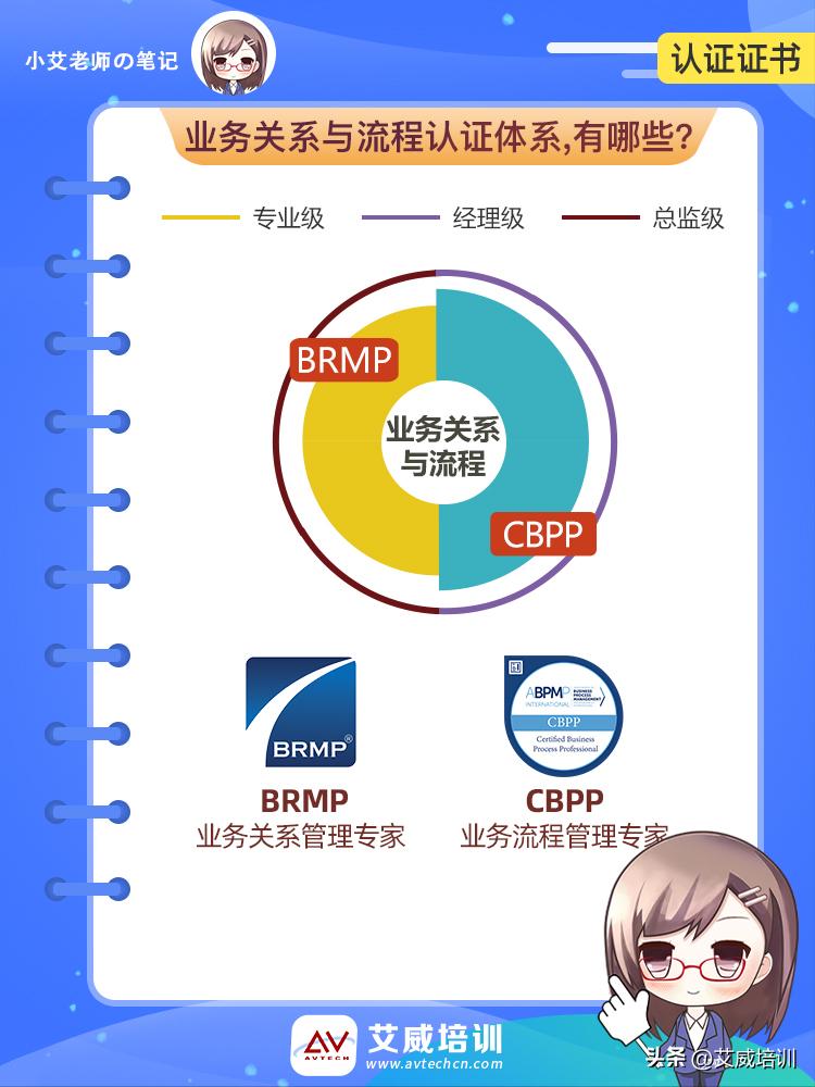 解密高级运营思维,业务管理的五个步骤