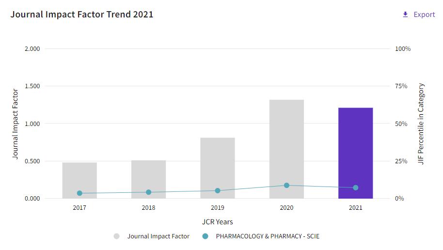 sci快速发,sci快速出版是接收之后交吗