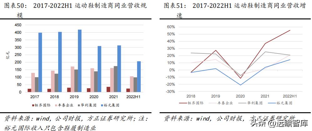 华利集团鞋子,华利集团自有品牌运动鞋