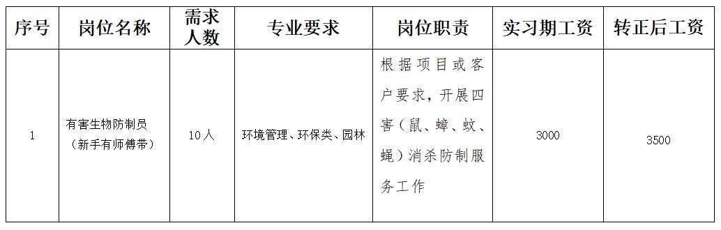第1招考|湖南科力环境管理有限公司
