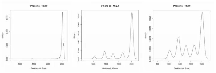 苹果承认对旧iphone性能降低,苹果承认新机存问题应该退吗