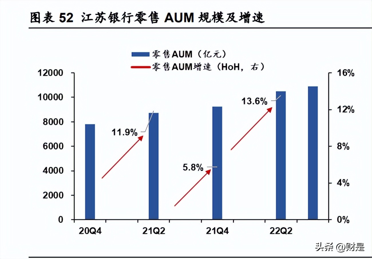 江苏银行跃居城商行“盈利王”,江苏银行现状及分析