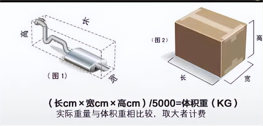 美国转运香港快递,美国寄快递到国内所有费用