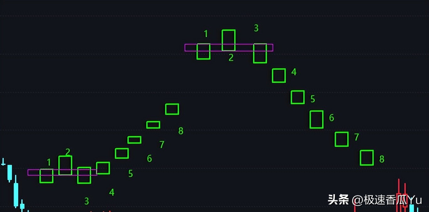 缠论实践高级课,缠论实战课完整版