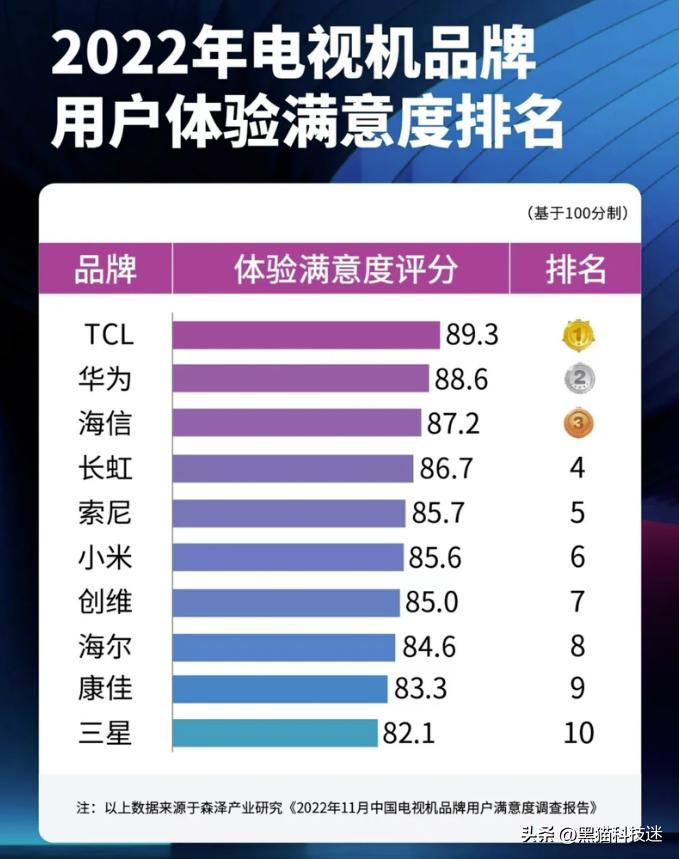 tcl和海信和小米,tcl推出重磅产品