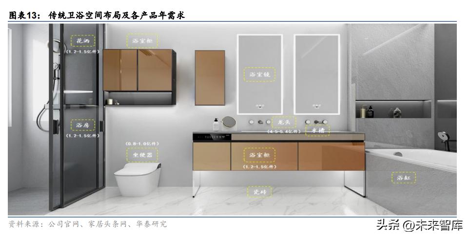 箭牌家居升级筑造智慧生活空间,箭牌家居定制十大创新技术