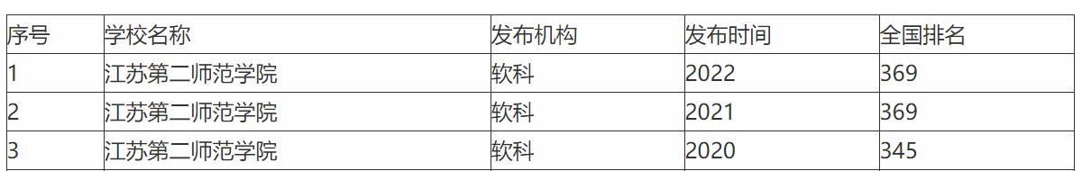 南京晓庄与江苏第二师范学院,南京晓庄和江苏第二师范哪个分高